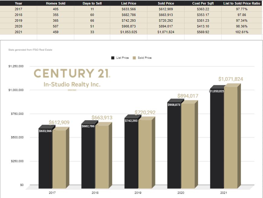 The Blue Mountains Real Estate Prices