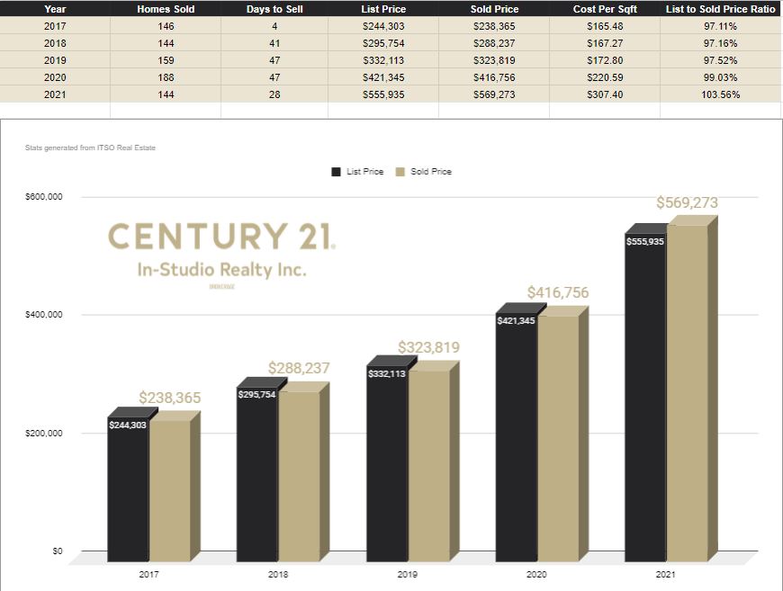 Brockton Real Estate Prices