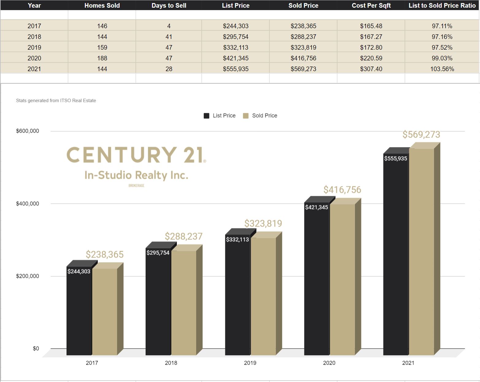 Brockton Real Estate Prices