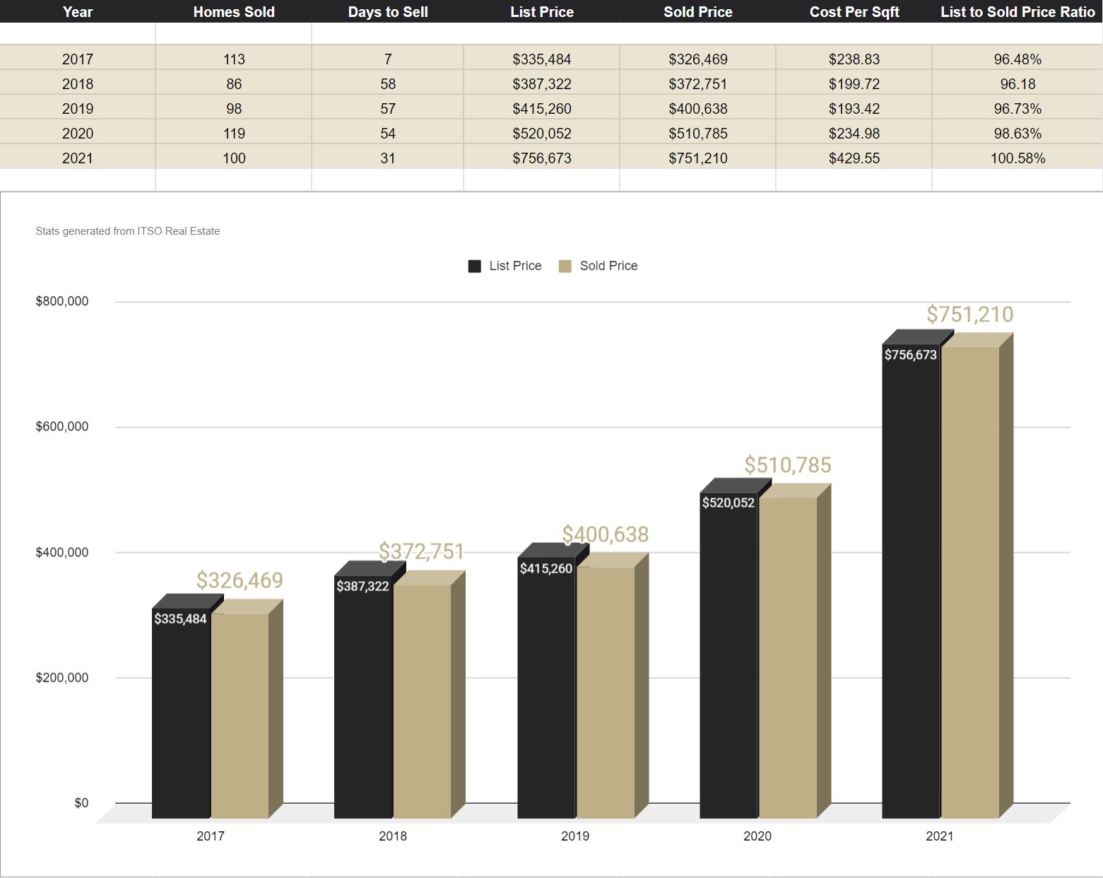 Chatsworth Real Estate Prices
