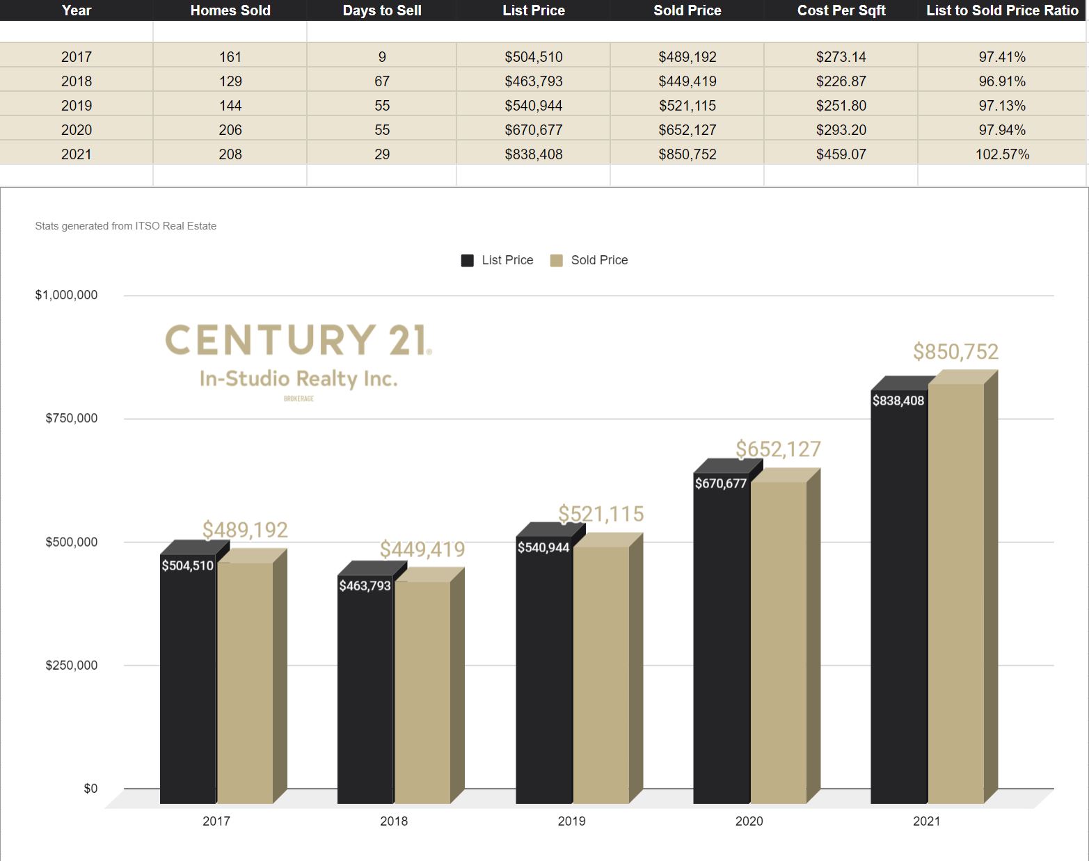 Grey Highlands Real Estate Prices