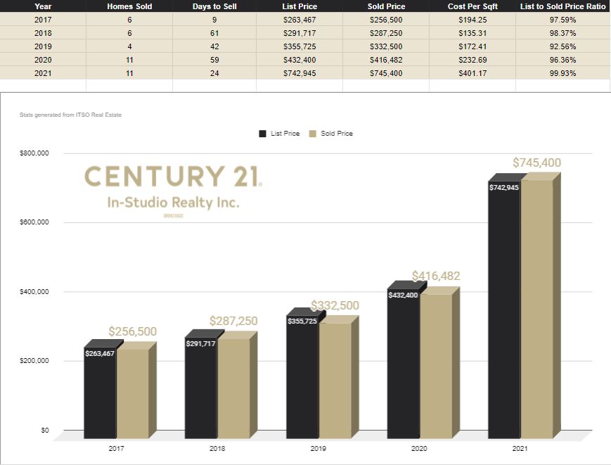 Hepworth Real Estate Prices