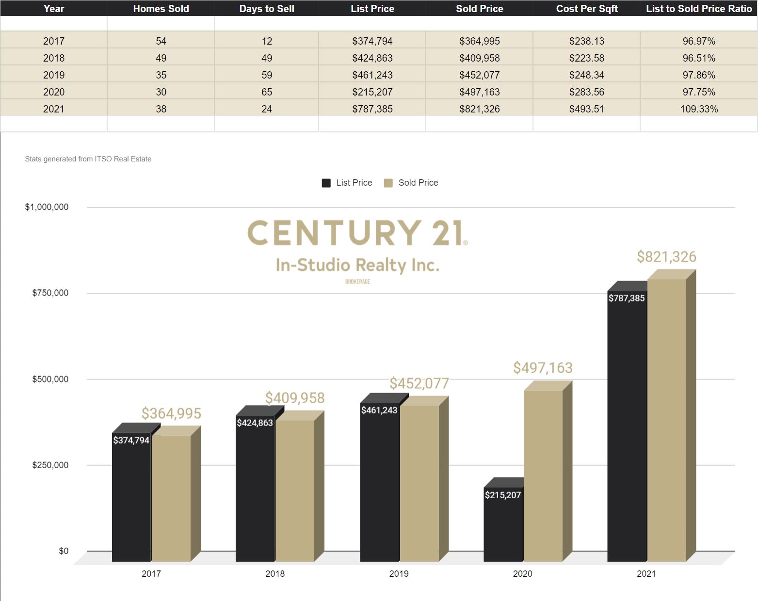 Huron Kinloss Real Estate Prices