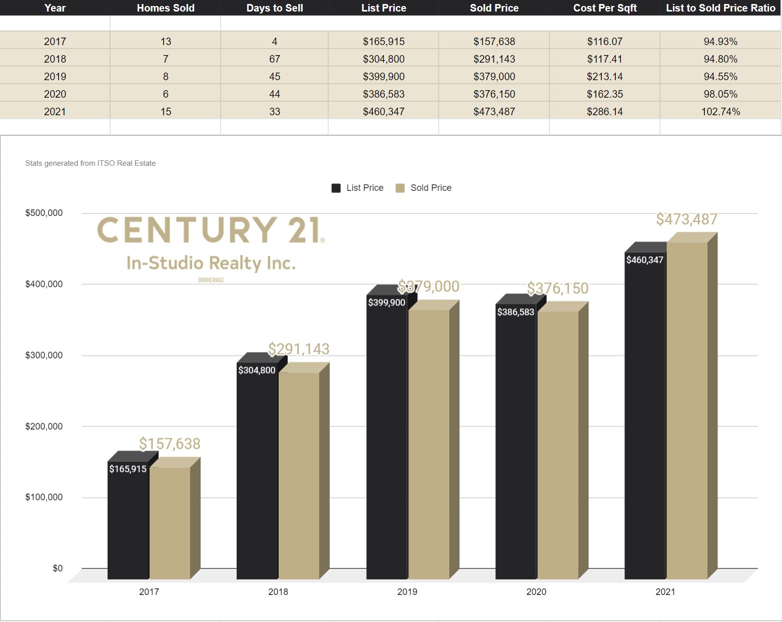 Neustadt Real Estate Prices