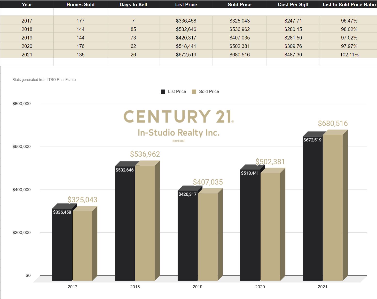 Northern Bruce Peninsula Real Estate Prices