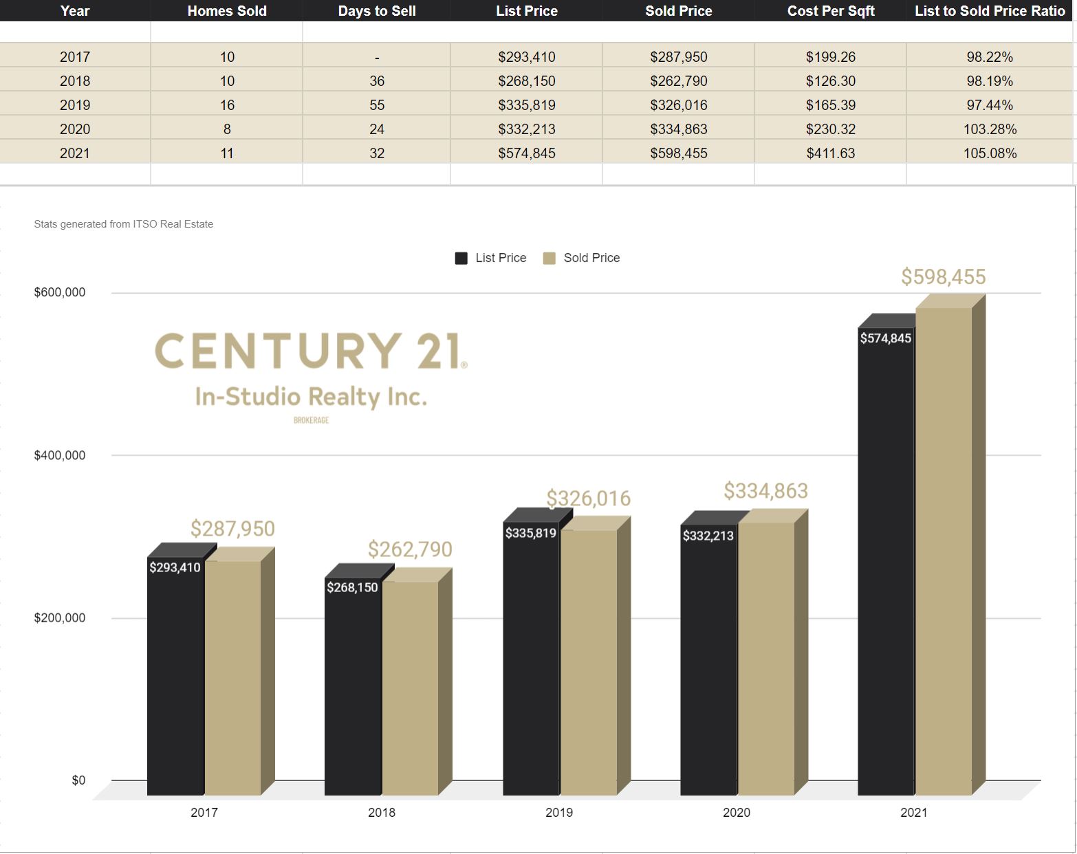 Williamsford Real Estate Prices