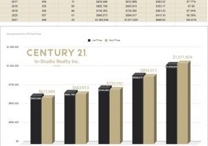 The Blue Mountains Real Estate Prices